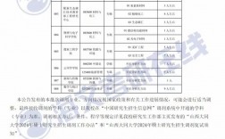 山西大同大學(xué)考研好考嗎？復(fù)試刷人厲害嗎？