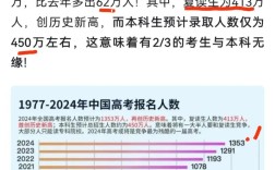 2024年復(fù)讀生高考分?jǐn)?shù)線和應(yīng)屆生一樣嗎