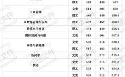 2024年西安外國語大學分數(shù)線