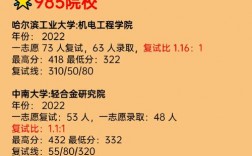 景德鎮(zhèn)學(xué)院考研好不好考？復(fù)試刷人嚴重？