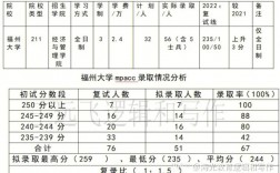 福州大學復試刷人多不多(福州大學考研專業(yè))