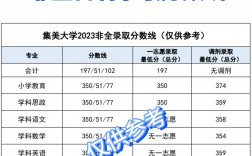 集美大學(xué)研究生分數(shù)線2023(集美大學(xué)研究生招生專業(yè)目錄)
