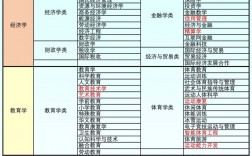 考公務(wù)員需要什么專(zhuān)業(yè)(詳解)