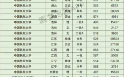 2024年中國民航大學(xué)?？品?jǐn)?shù)線是多少