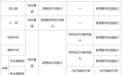 高中教資報(bào)名科目及要求