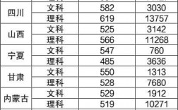 蘭州大學(xué)2024錄取分?jǐn)?shù)線(xiàn)是多少(蘭州大學(xué)王牌專(zhuān)業(yè)是什么)