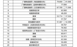 2024年中國傳媒大學播音主持專業(yè)錄取分數(shù)線