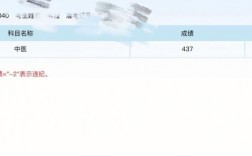規(guī)培后考學碩值得嗎
