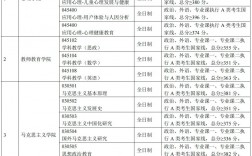 首都師范大學(xué)2023考研分?jǐn)?shù)線(2023年考研國家線)