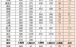 2023蘭州理工大學(xué)考研分?jǐn)?shù)線(蘭州理工大學(xué)研究生招生簡(jiǎn)章)