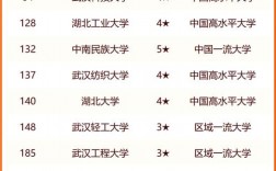 2024年武漢大學(xué)專業(yè)排名