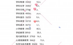 沈陽(yáng)師范大學(xué)考研好考嗎？復(fù)試通過(guò)率？