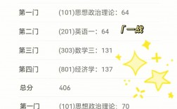 考研政治多選題少選得分嗎(政治多選題漏選會(huì)算全錯(cuò)嗎)