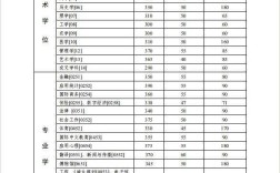 中山大學(xué)研究生分?jǐn)?shù)線