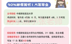 中南財(cái)經(jīng)政法大學(xué)法學(xué)小自考，才是自考屆“天花板”