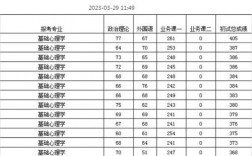 天津師范大學(xué)考研好考嗎？復(fù)試刷人厲害嗎？