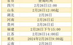 考研什么時(shí)候出成績(jī) 考研時(shí)間一覽表