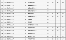 2024年北京?？茖W(xué)校排名及分?jǐn)?shù)線