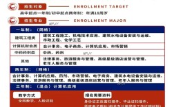 2025年報(bào)考電大中專（中央廣播電視中等專業(yè)學(xué)校）報(bào)名