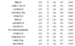 公辦二本大學(xué)全部名單一覽表
