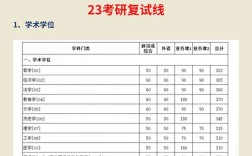 廈門大學(xué)考研難度怎么樣？復(fù)試刷人嚴(yán)重嗎？