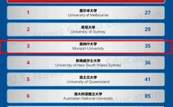 蒙納士大學(xué)全球排名