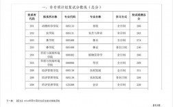 內(nèi)蒙古農(nóng)業(yè)大學(xué)考研好考嗎？復(fù)試通過(guò)率？