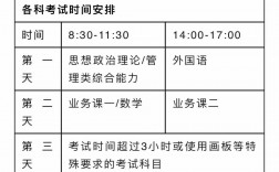 考研分?jǐn)?shù)線2024公布時(shí)間幾點(diǎn)(附歷年考研成績公布時(shí)間)