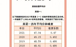考研英語一60分有多難相當(dāng)于什么水平
