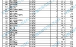 2024年體育類?？茖W校排名及分數(shù)線