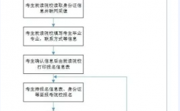在校專升本怎么個(gè)流程(成人專升本費(fèi)用一覽表)