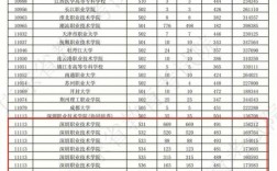 超過投檔分?jǐn)?shù)線多少容易錄取(過了投檔線多少分就穩(wěn)了)