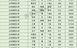 2024年山東建筑大學錄取分數(shù)線