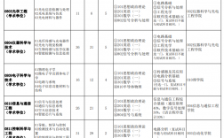 北京信息科技大學考研好考嗎？復試刷人厲害嗎？
