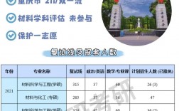 材料考研容易的學(xué)校(中國(guó)科技大學(xué)考研分?jǐn)?shù)線)