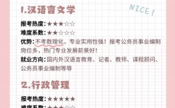女生適合專業(yè)15個?？?詳解)
