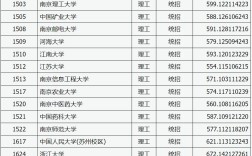 山西省高考成績(jī)分?jǐn)?shù)線
