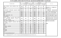 2023會(huì)計(jì)專碩國家線會(huì)漲嗎(專碩與學(xué)碩的區(qū)別)