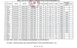 湖南工業(yè)大學(xué)研究生報(bào)錄比(湖南工業(yè)大學(xué)考研官網(wǎng))