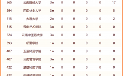 云南最好的三本大學(xué)(云南公辦?？拼髮W(xué))