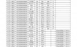 河北科技師范學(xué)院考研好考嗎？復(fù)試刷人厲害嗎？