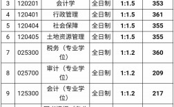 山西財(cái)經(jīng)大學(xué)考研分?jǐn)?shù)線(考研網(wǎng))