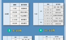 20級(jí)大學(xué)生什么時(shí)候準(zhǔn)備考研(大學(xué)生考研)
