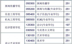 北京印刷學(xué)院考研好考嗎？復(fù)試刷人厲害嗎？