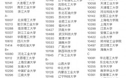 制藥工程專業(yè)考研哪個(gè)學(xué)校比較好