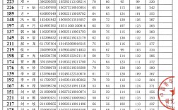 中國(guó)青年政治學(xué)院考研好考嗎？復(fù)試刷人厲害嗎？