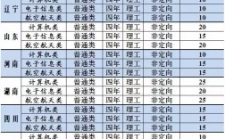 國防科技大學(xué)畢業(yè)去向