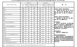 東北師范大學(xué)研究生分數(shù)線2023(研究生報考條件與要求)