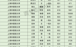 外國(guó)語(yǔ)大學(xué)錄取分?jǐn)?shù)線