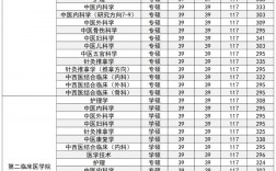 黑龍江考研學校排名(東北地區(qū)研究生院校排名)